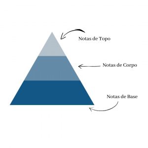A irresistível coleção de fragrâncias Rossio 14 Esquema